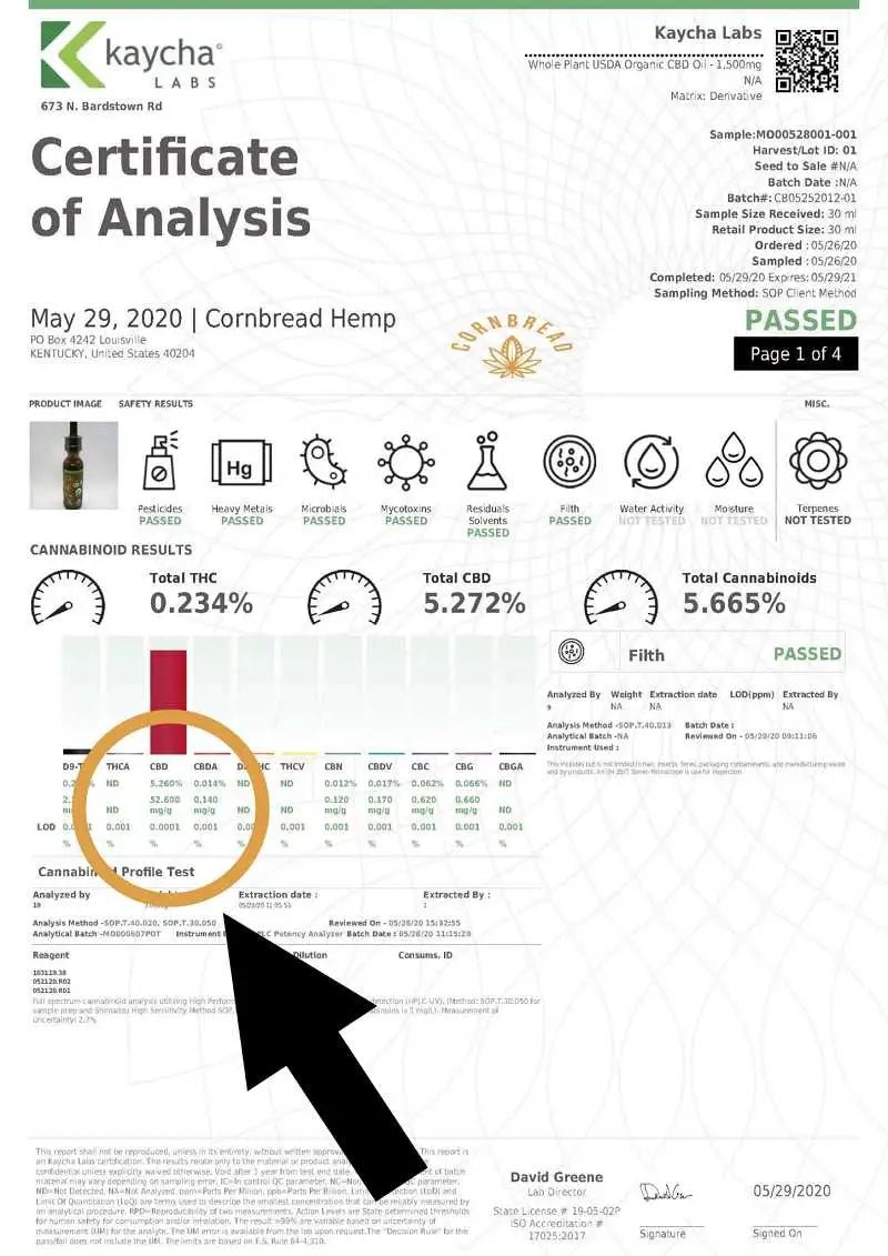 CBD levels in my cbd oil