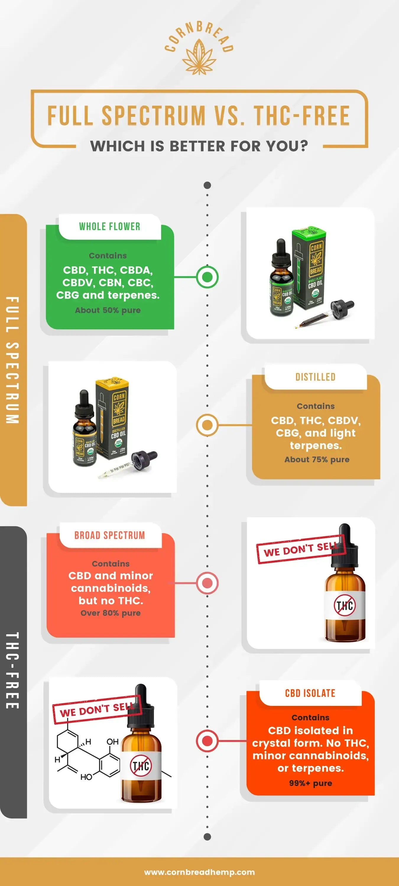 CBD Drug Test Infographic