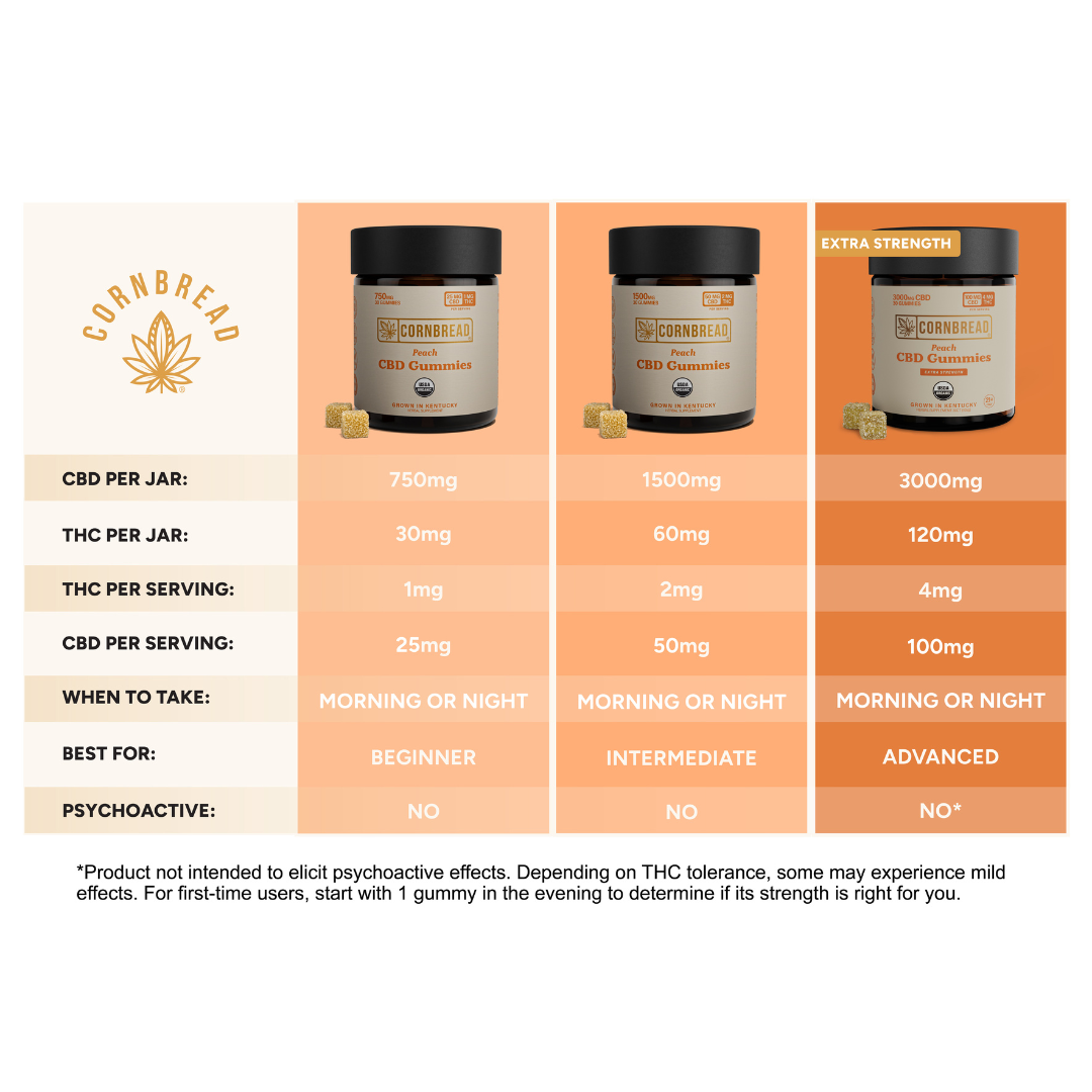 peach gummy comparison chart